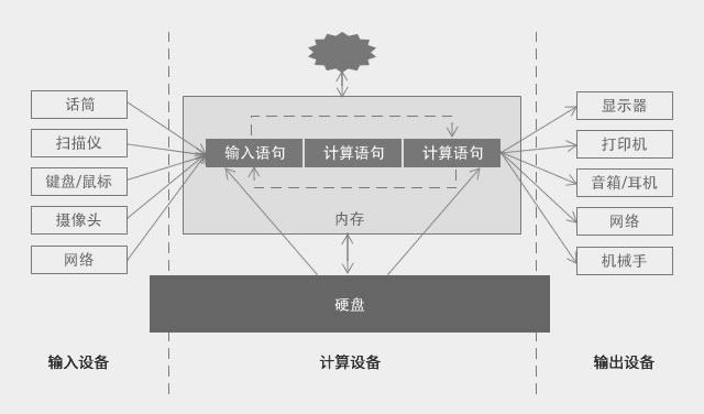 云计算的三大基础知识是什么,如何通俗易懂的理解云计算