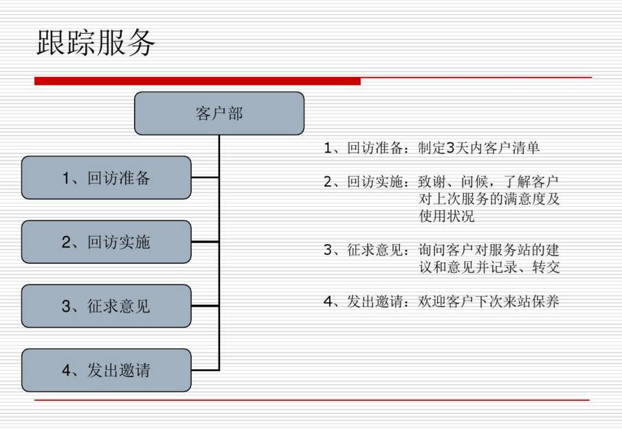 说说4s店销售那些事,4s店谈保养的工作叫什么