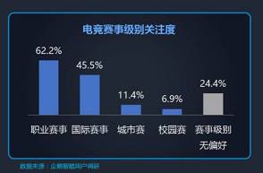 茶馆电竞：重上电视直播只是开始，赛事走向还将更深远