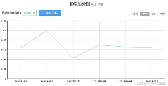 凯美瑞2022年会不会降价,凯美瑞为什么销量突然低了