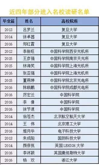 光电信息与工程这个专业就业好吗,光电信息科学与工程就业前景解读