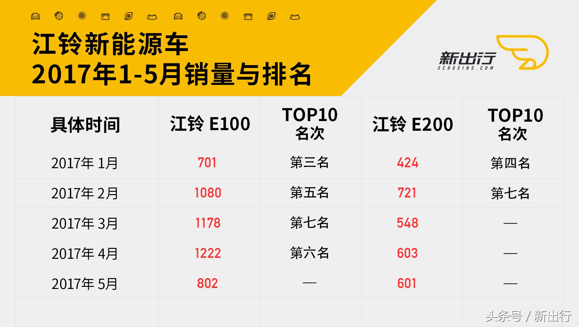坎坎而谈|江铃新能源也开始了运动武装续航400km你会买吗?