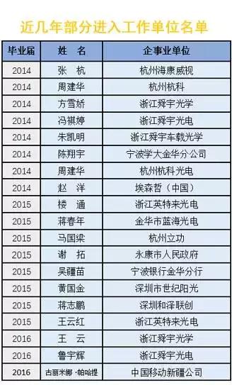 光电信息与工程这个专业就业好吗,光电信息科学与工程就业前景解读