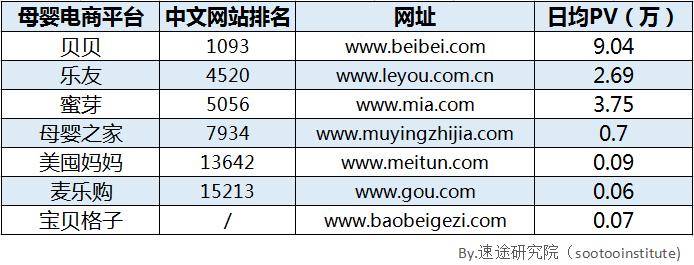 2019母婴行业电商销售数据,电商母婴行业报告分析图