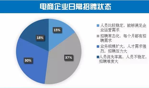 2018中国电子商务发展报告,2015年中国电子商务发展报告分析
