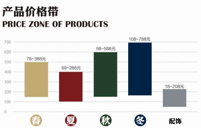 不想上班怎么办有必要去创业吗,不想上班想创业没钱又没门路