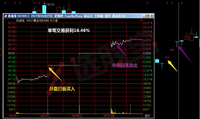 寻龙捉妖交易体系简介,寻龙捉妖