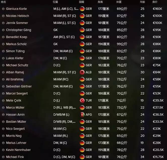 fm17波尔图战术,fm17莱比锡