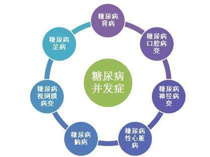 这种糖尿病并发症很易发生，却常常被大家忽略了