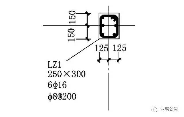 图纸代号及其对应图纸尺寸,图纸代号含义