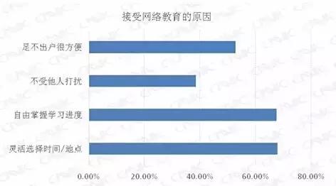 你对网络教育有什么建议,你对网络学习有什么建议