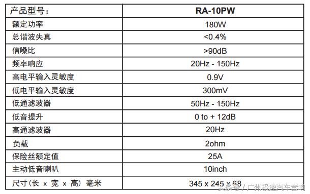超薄备胎炮低音效果,超薄低音炮对比备胎低音炮