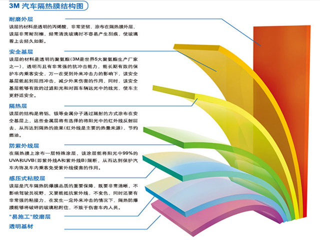 新手怎样贴车膜不会有气泡,贴车膜的基本知识有哪些