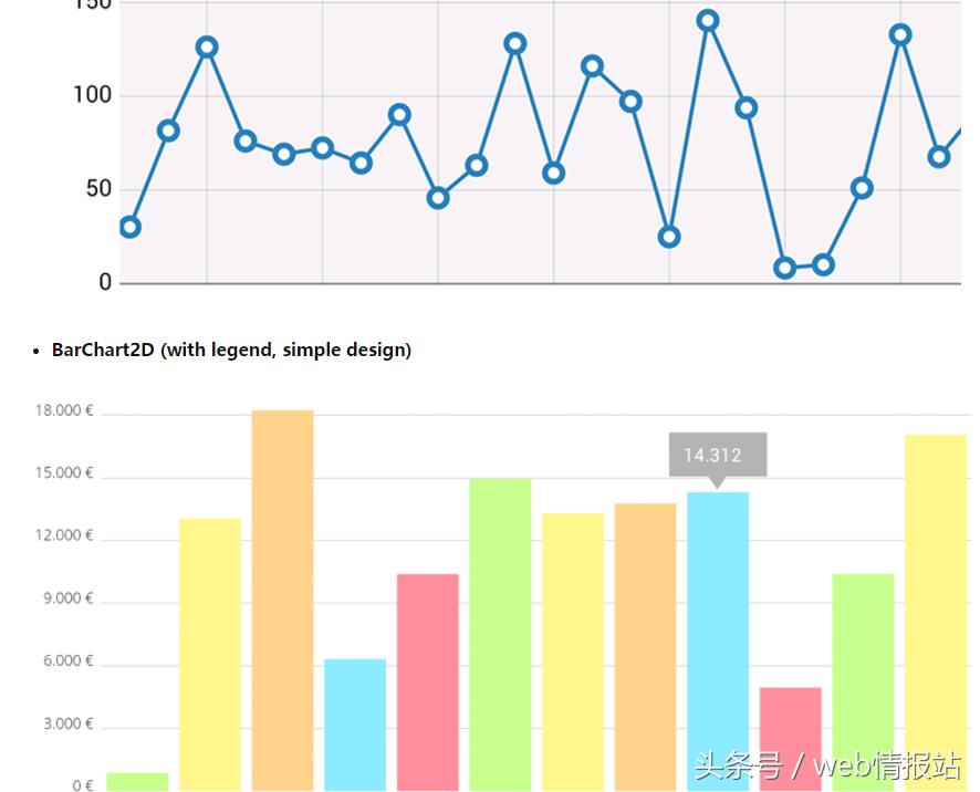 编程入门基本曲线图,程序员必备画图技能之流程图