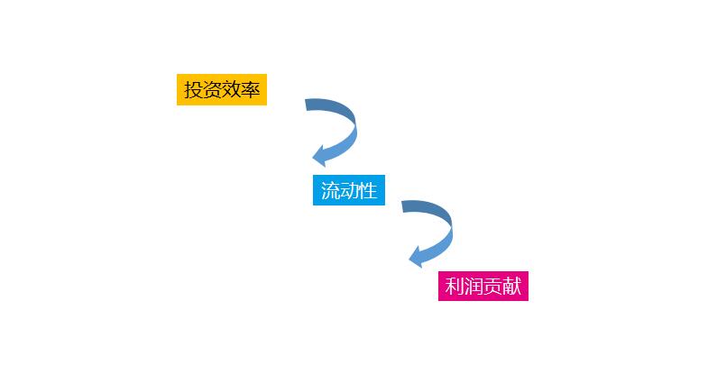 从数据分析到运营,从数据分析到电商运营