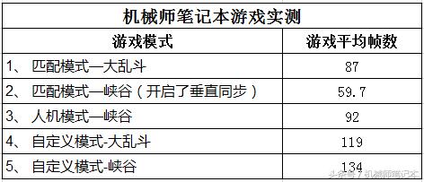 笔记本为什么玩英雄联盟fps很低,英雄联盟fps帧数多少最佳