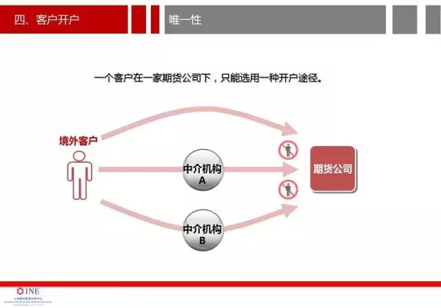 详细讨论原油期货开户的价格分析,南华加油站怎么样