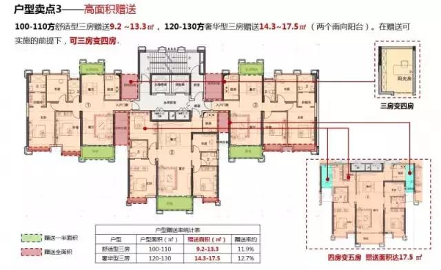 房地产产品溢价分析,住宅溢价实现方法