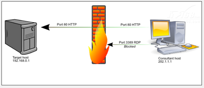 顶级黑客强烈推荐,10款苹果手机超好用的黑客工具,赶快收藏起来!