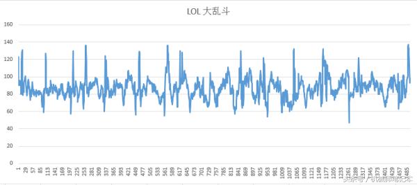 笔记本为什么玩英雄联盟fps很低,英雄联盟fps帧数多少最佳