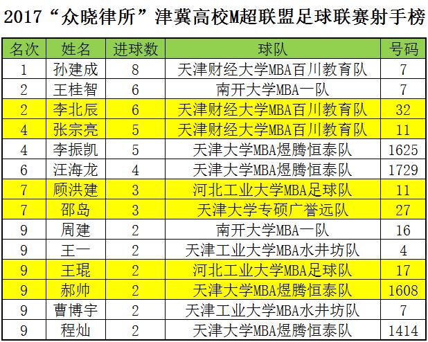 天津市众晓律师事务所,众晓律师事务所