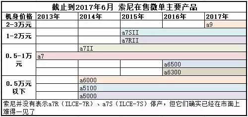 绱㈠凹寰崟鐩告満閫夎喘鎸囧崡,鍦ㄥ摢閲屼拱绱㈠凹寰崟鐩告満