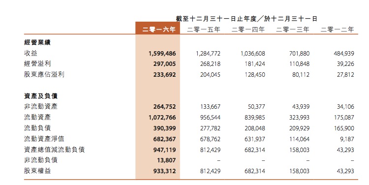 6661万、12次回购背后：横盘半年的珂莱蒂尔下一步走向何方？