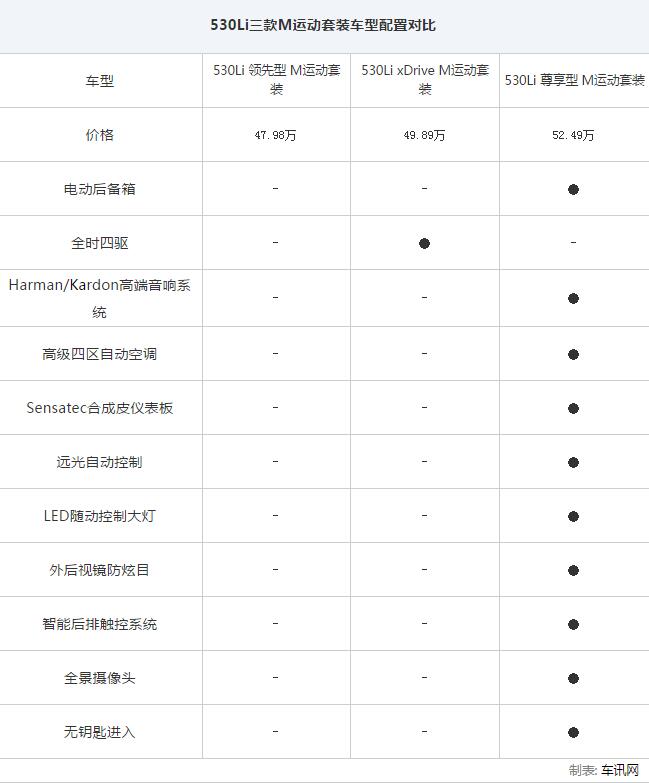 改款宝马5系最新,改款5系宝马二手车