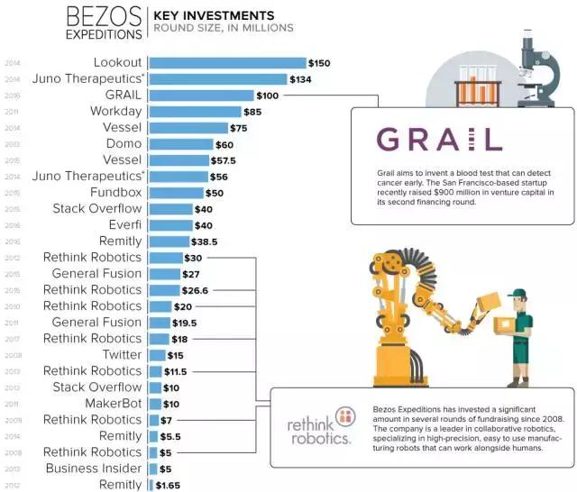 谷歌计划与亚马逊竞争,亚马逊和谷歌达成合作