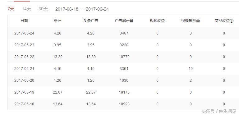 一名头条号新手的转正历程,梦想还是要有的,万一实现了呢