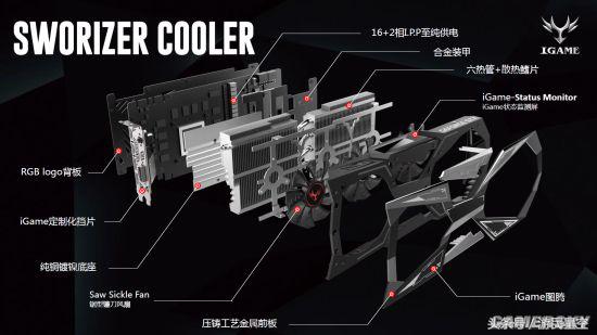 gtx1080ti显卡突出的性能,gtx1080ti显卡为什么比别的都贵