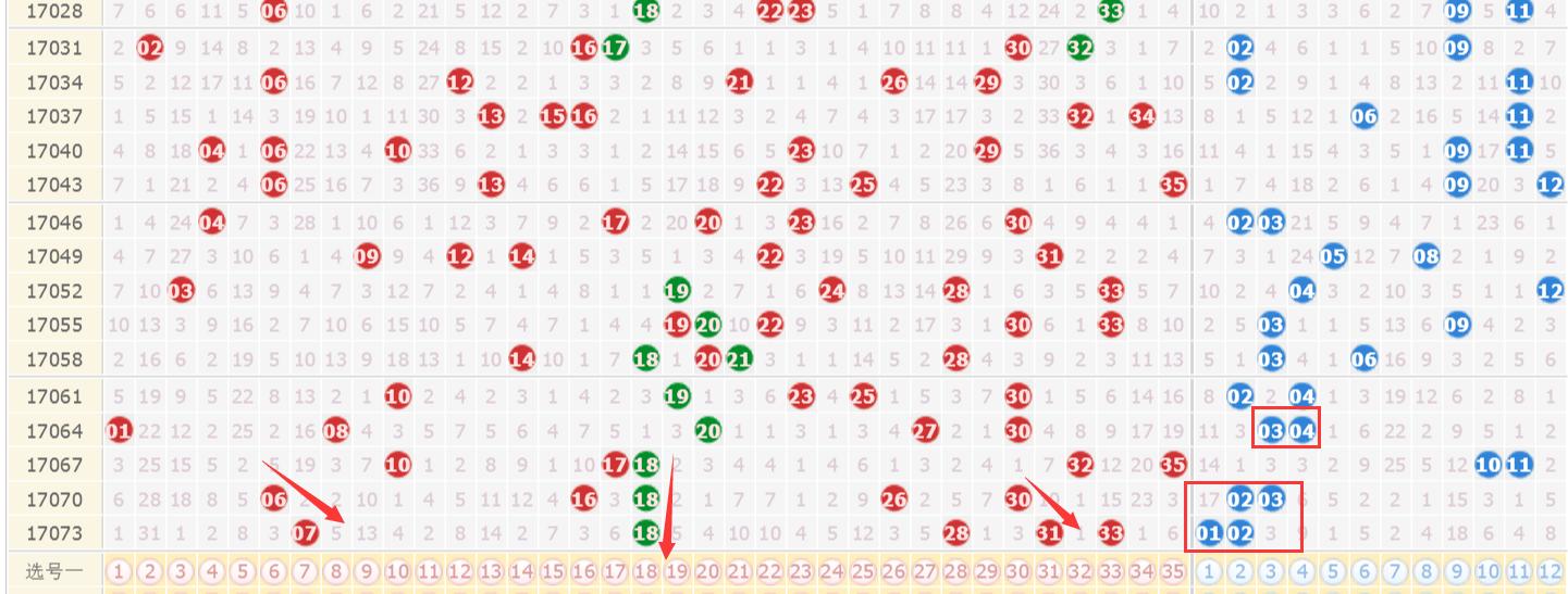 体彩大乐透开奖结果17073期,超级大乐透17073期开奖结果