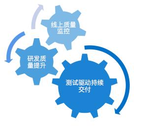 软件质量为什么不容易评价,软件行业没有银弹