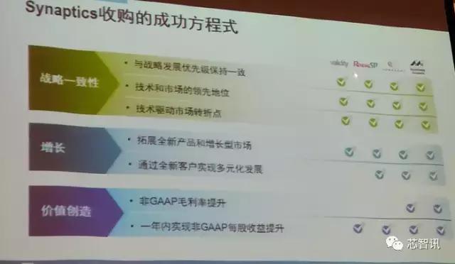 收购科胜讯及Marvell多媒体业务：Synaptics到底打的什么算盘？