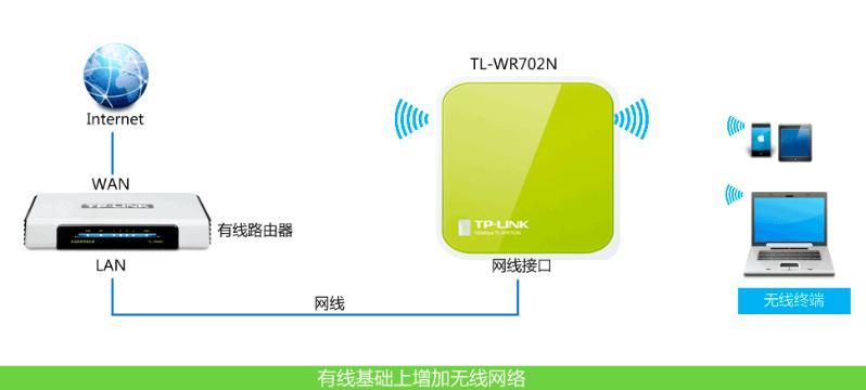 华硕路由器操作模式设置什么最好,无线路由器的工作模式怎么设置