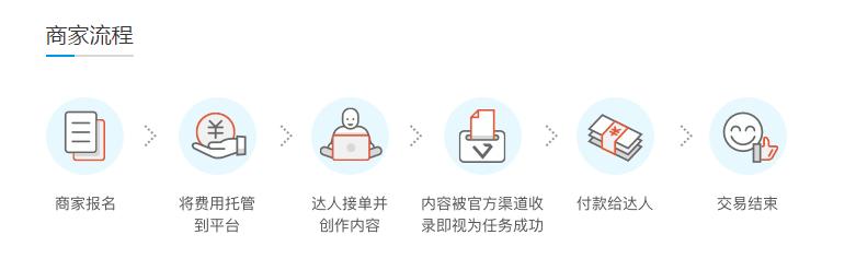 淘宝内容运营怎么做有哪些技巧,淘宝内容化运营教程