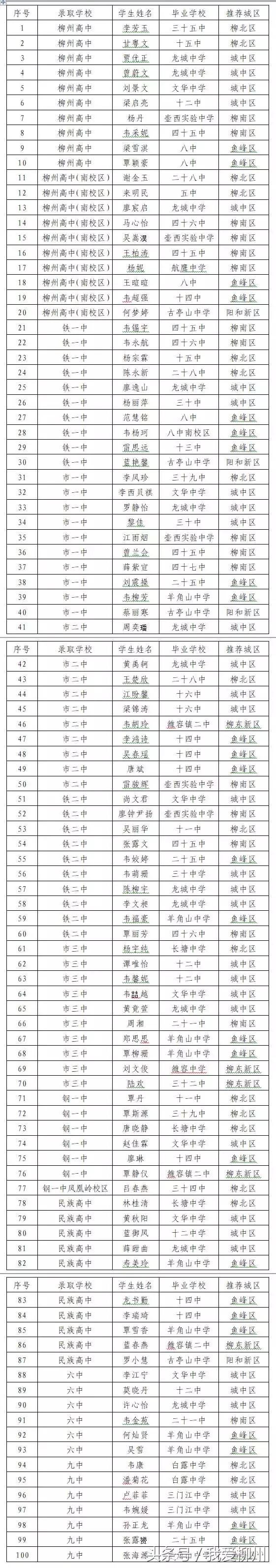 2019年中考定向生分配名额,定向推荐生什么时候确定名额