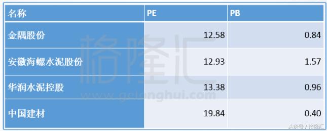 金隅股票02009,02009金隅股份股吧