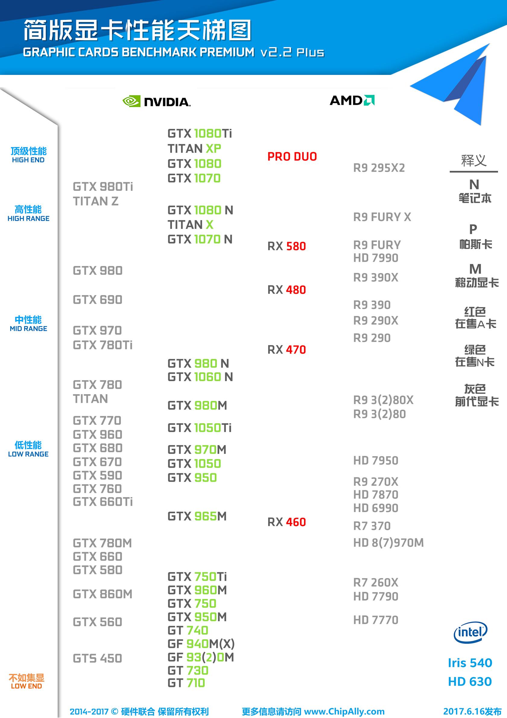 大战奸商之电脑显卡普及篇