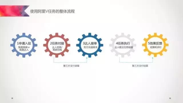 阿里v任务怎么玩 (阿里v任务app下载)