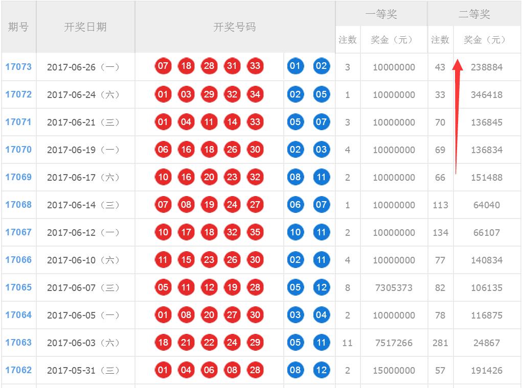 体彩大乐透开奖结果17073期,大乐透号码17073期预测