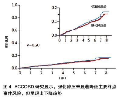 心血管病高峰论坛会议,心血管病高峰论坛