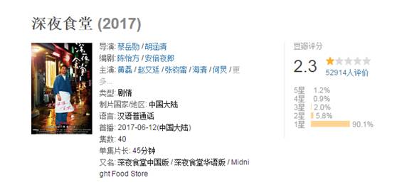 深夜食堂有哪些好吃的,中国版《深夜食堂》美食