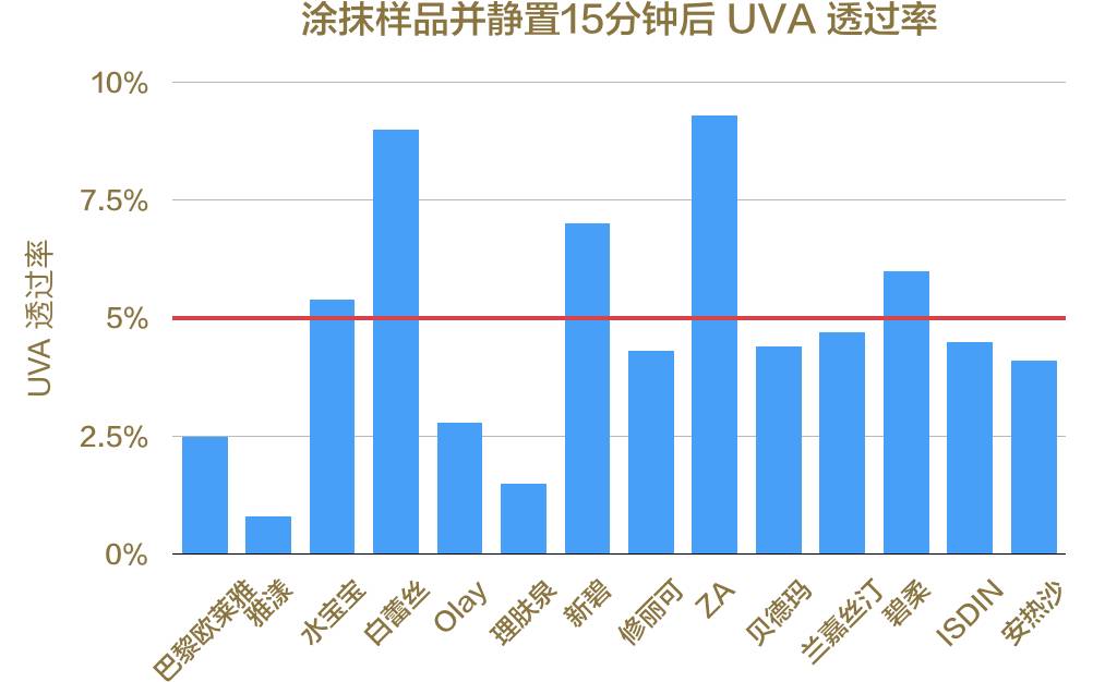 防晒霜哪个牌子的防晒效果好呢,有哪些比较好用的国货防晒霜