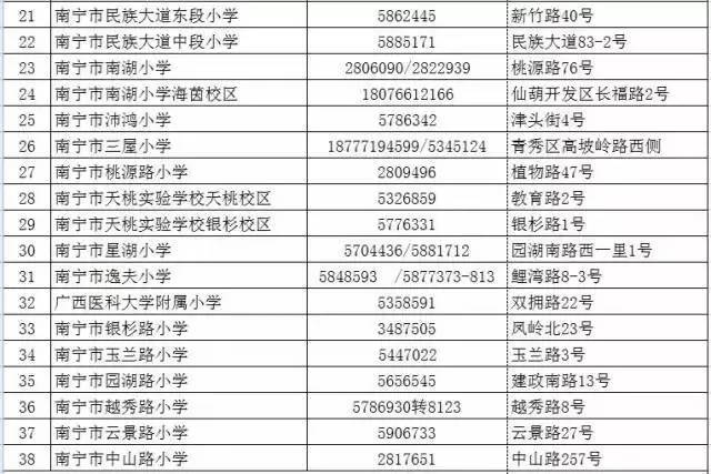 青秀区中小学招生地段划分,南宁青秀区初中招生简章