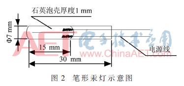 太阳光谱辐照度,太阳辐照度光谱仪