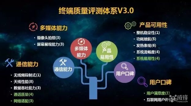 中国移动手机上网质量评价,中国移动终端质量报告