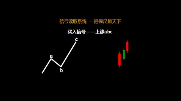 期货李陈亮,李陈亮期货abc战法