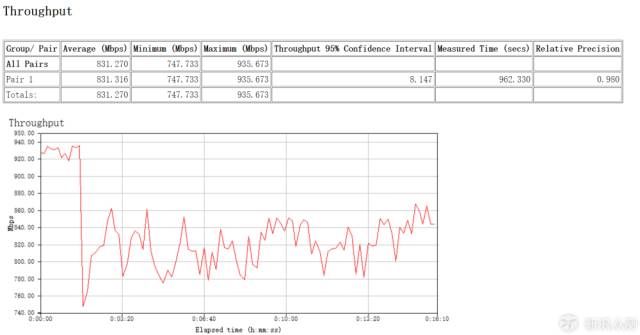linksysea8300路由器,linksysmr8300测评