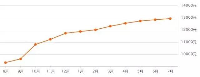 再掀风云后续,郑州第三次土拍中止地块